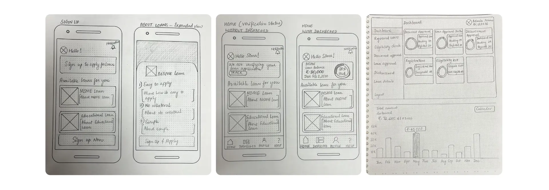 Early Walkfin mobile and admin portal wireframe sketches