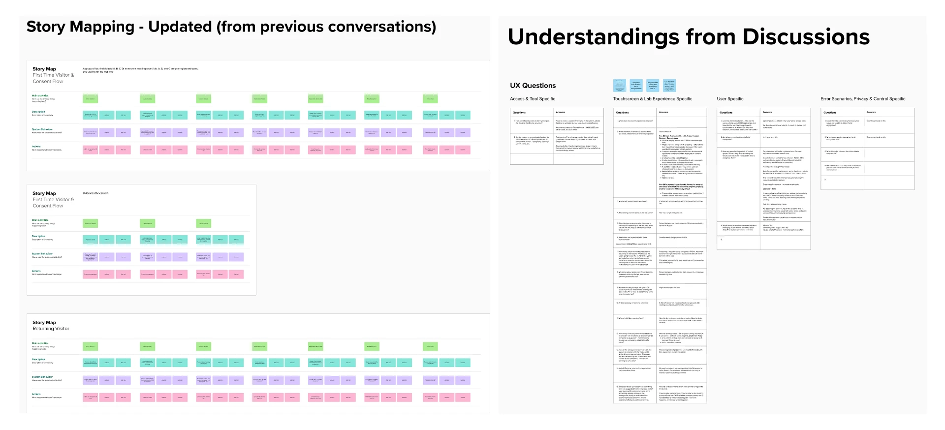 Initial AI Lab story maps and discussion findings