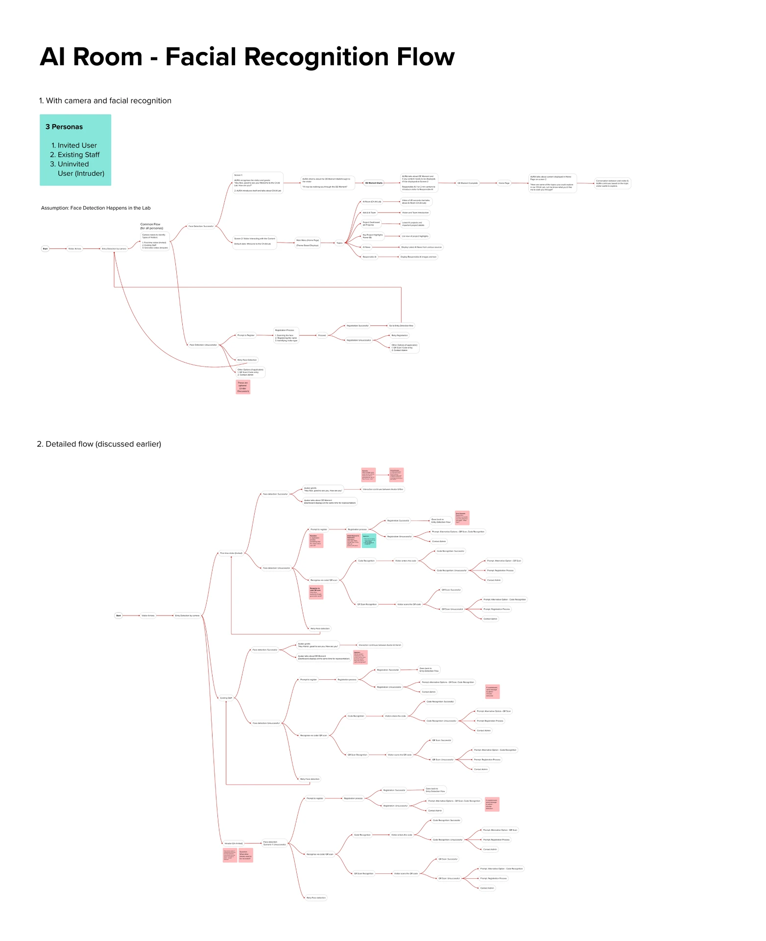 Later AI Lab facial recognition flow exploration