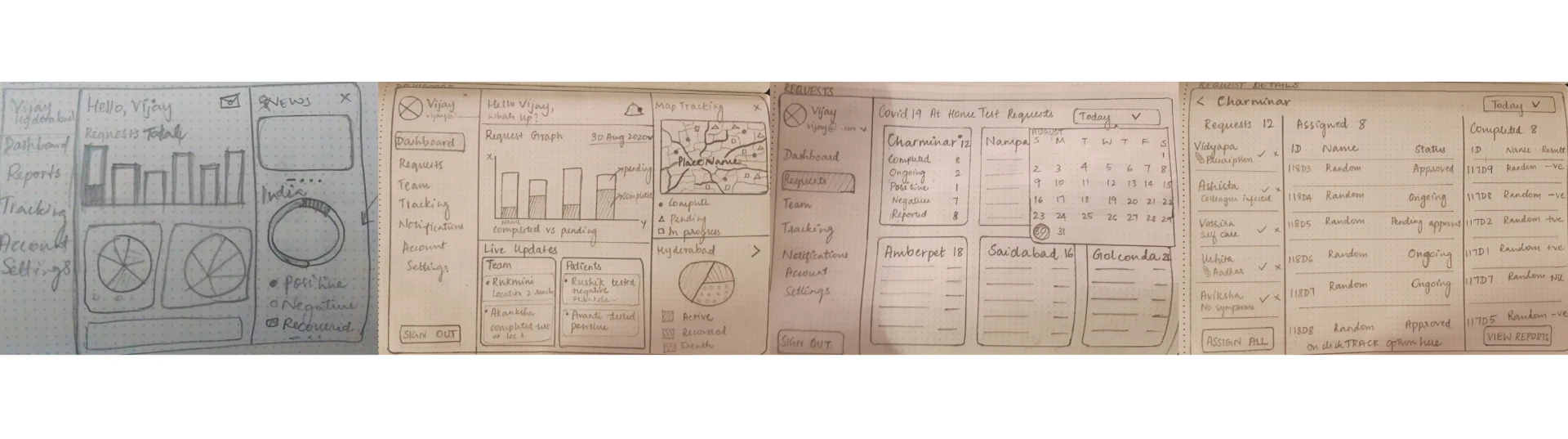 Early hand-drawn Testrack dashboard and request-flow wireframes