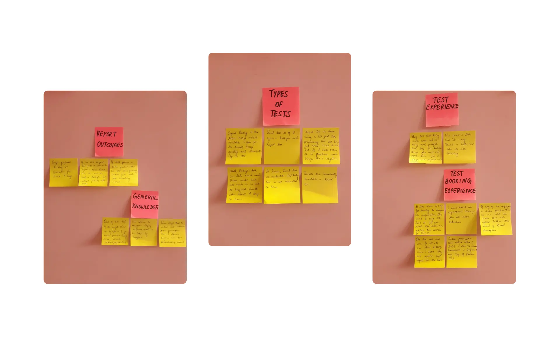 Affinity map of COVID testing research themes